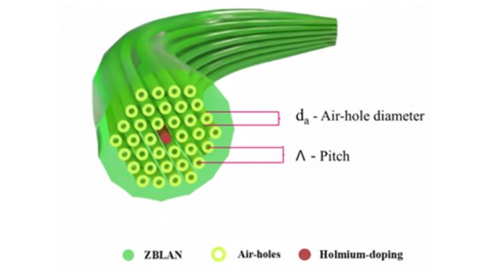 Tapered Ho:ZBLAN photonic crystal fiber design