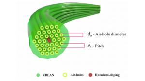 Tapered Ho:ZBLAN photonic crystal fiber design