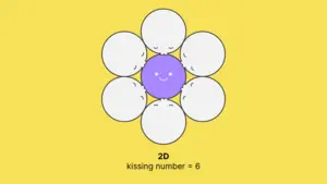 Kissing number