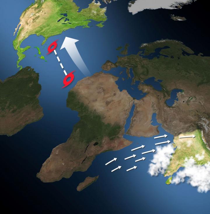 Indian Monsoon Steers Tropical Cyclones Across the Atlantic