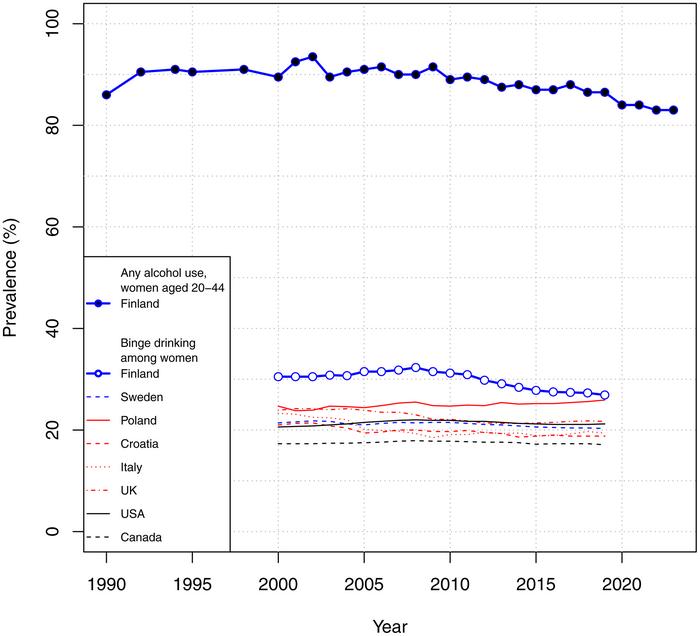 Estimated incidence and number of new cases with prenatal alcohol exposure and fetal alcohol spectrum disorders in Finland 1990–2025