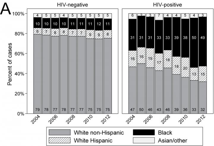 Racial Shift