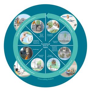 Ecotech Matrix