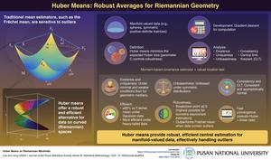 The Huber Mean: A Robust Way to Average Data on Curved Spaces