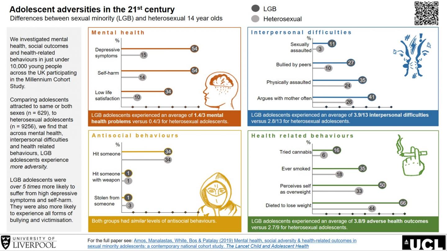 Infographic