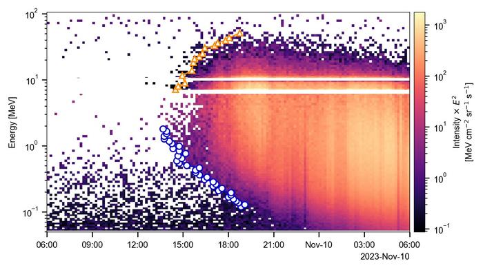 Proton dynamic spectrum of early phase of SEP event with inverse velocity dispersion feature
