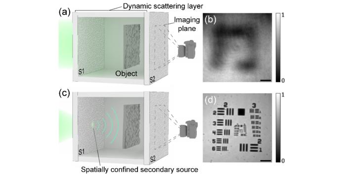 KAIST Reconstructs Transparent Objects Through Dynamic Scattering Layers in a Single Shot