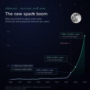 The new space boom