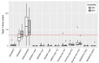 Statistical Algorithm, Capable of Identifying Potential Disease Genes 2