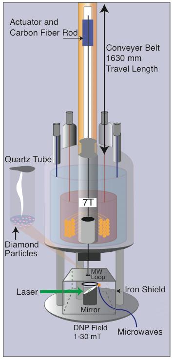 Measuring Hyperpolarization in Tiny Diamonds