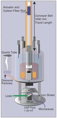 Measuring Hyperpolarization in Tiny Diamonds