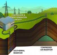 Compressed Air Energy Storage: Yakima Minerals Site