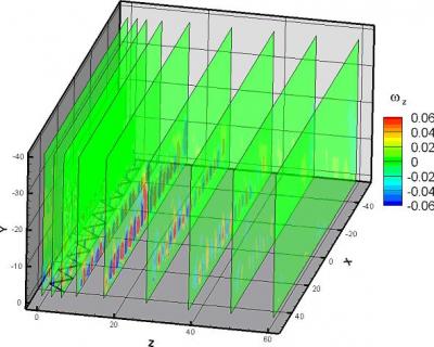 Field Induced by the Saw Tooth Actuator 