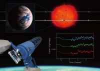生命がいるかもしれない惑星の“影”の観測に成功 | EurekAlert!