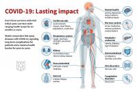 Among COVID-19 survivors, an increased risk of death, serious illness