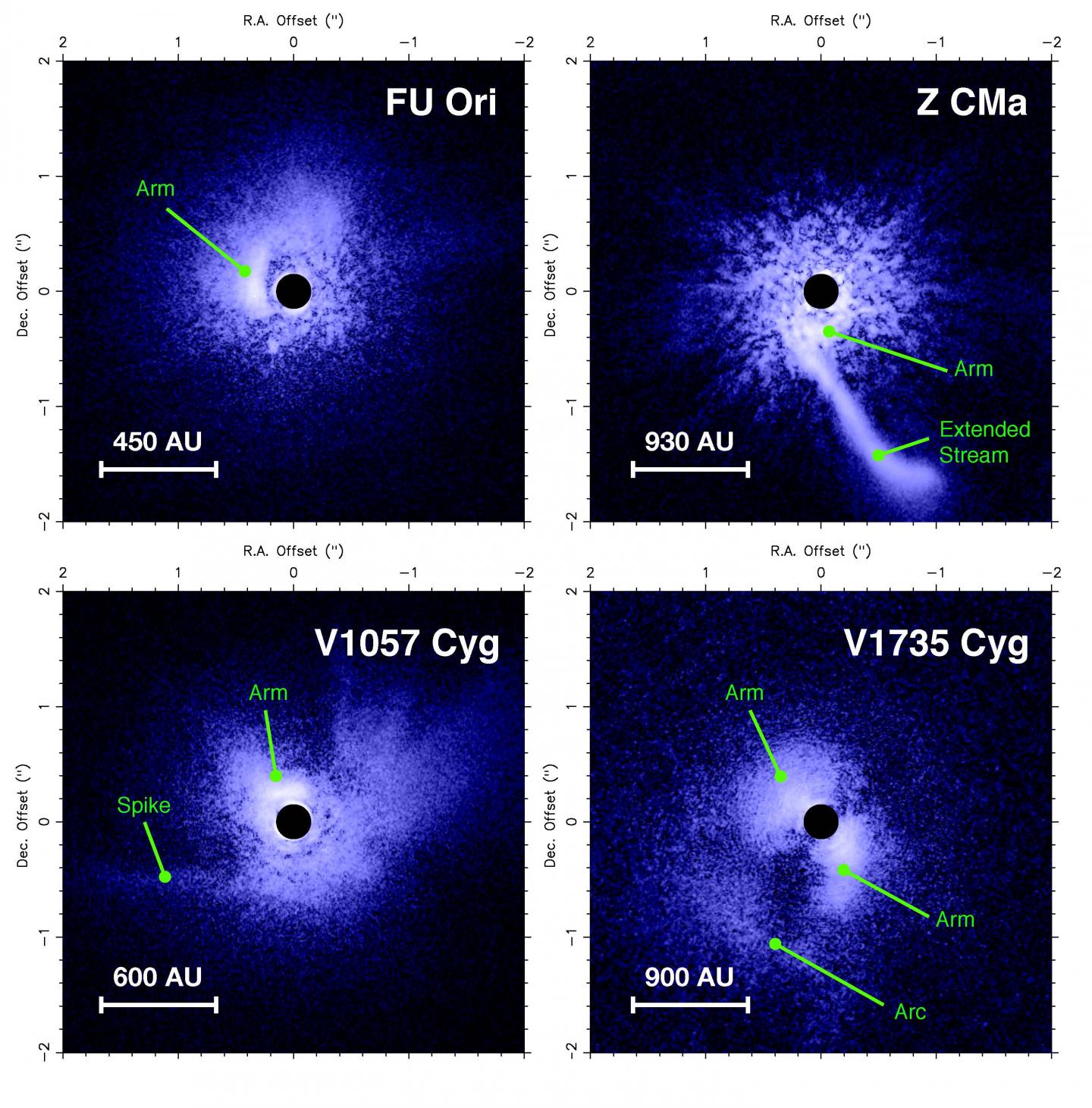 Polarized Intensities