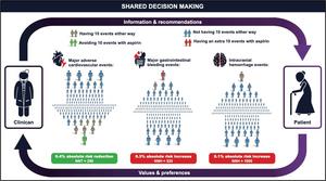 Shared Decision Making