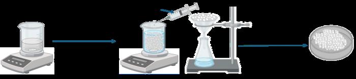Synthesis of the chitosan/cellulose acetate@bentonite (CS/CA@BT) composite beads
