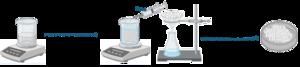 Synthesis of the chitosan/cellulose acetate@bentonite (CS/CA@BT) composite beads