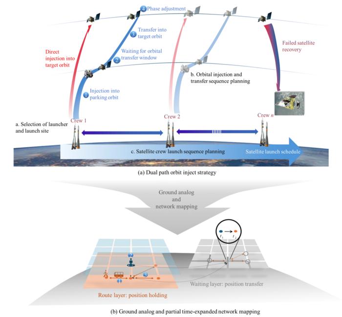Partial Time-Expanded Network for Scalable Mega-Constellation Deployment Optimization
