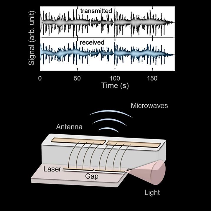 Laser Radio
