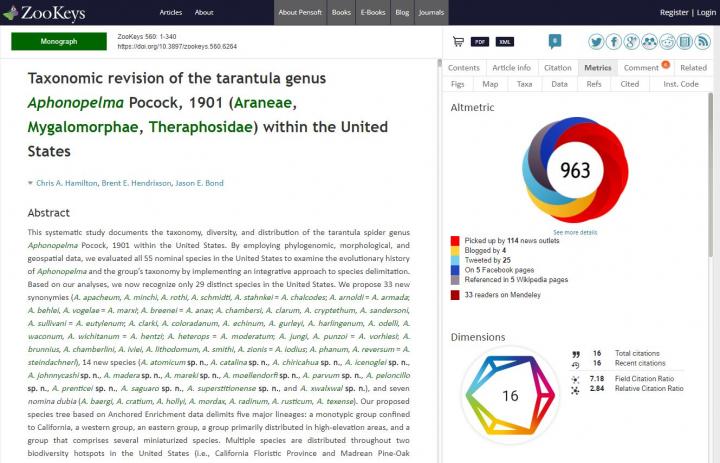 Example Of The Dimensions Badge Showing with an Article in the Arpha-Published Open Access Journal Z