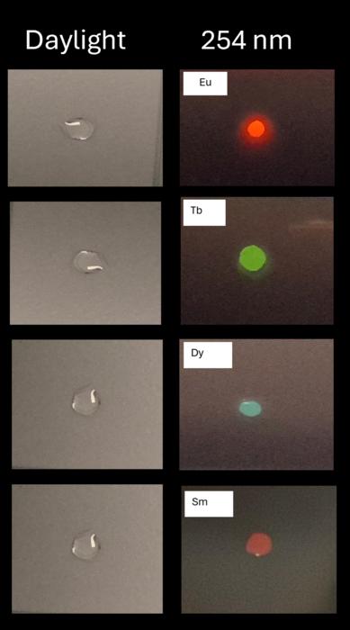 Liquids under daylight and UV illumination
