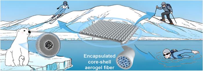 Continuous Fabrication of Bioinspired All-Biomass Aerogel Fibers for Thermal Insulation