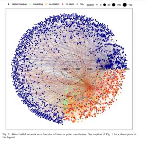 Fig 2 irrigation water
