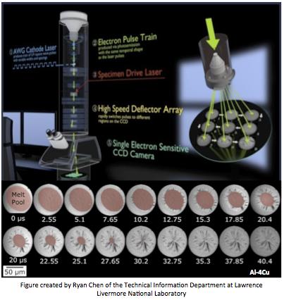 Aluminum Microstructure Formation