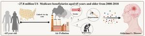 Air pollution may directly contribute to Alzheimer’s disease