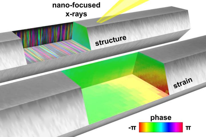 Nanowire