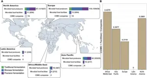 KAIST opens the era of industrial - scale microbial foods , proposing growth strategies for the next - generation protein market