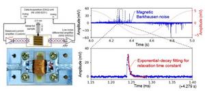 Designed magnetic Barkhausen noise (MBN) measurement system