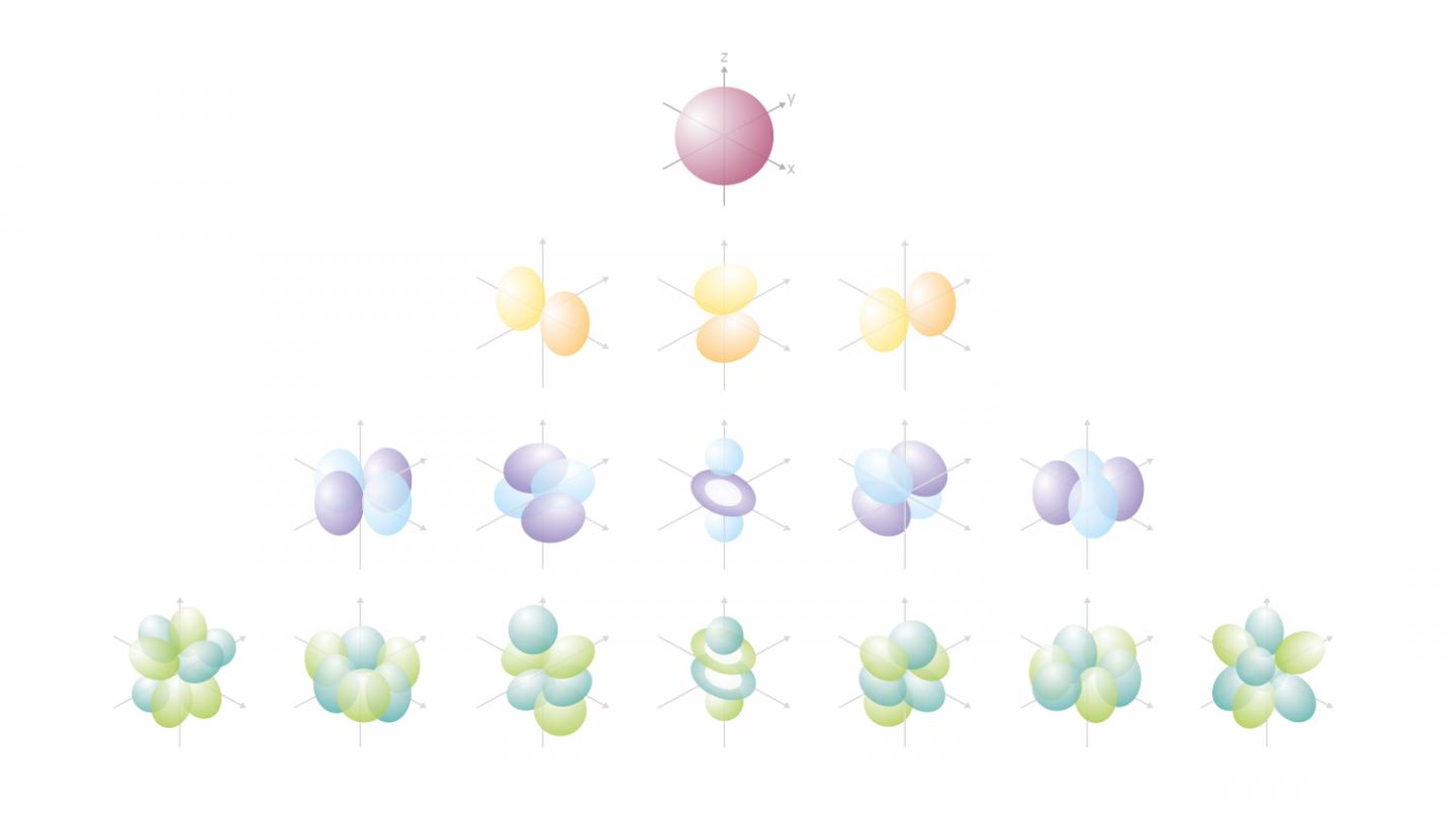 Atomic Orbitals