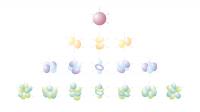 Atomic Orbitals