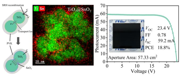 Low-Temperature Conformal SnO2 Coating for Fabrication of Double Mesoporous Electron Transport Layer