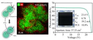 Low-Temperature Conformal SnO2 Coating for Fabrication of Double Mesoporous Electron Transport Layer