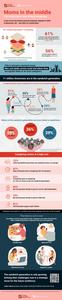 Moms in the middle: The rising career cost of dual caregiving