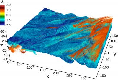 Extracting Interesting Data from Massive Scientific Datasets