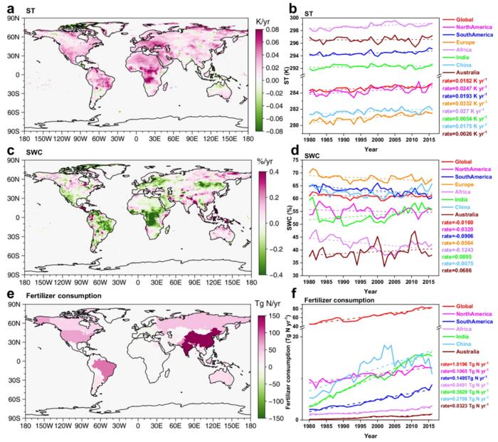 PolyU research reveals rising soil nitrous acid emissions driven by climate change and fertilisation accelerate global ozone pollution