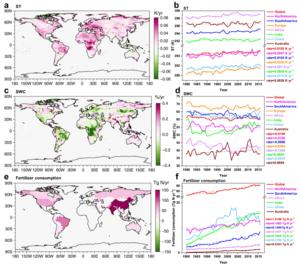 PolyU research reveals rising soil nitrous acid emissions driven by climate change and fertilisation accelerate global ozone pollution