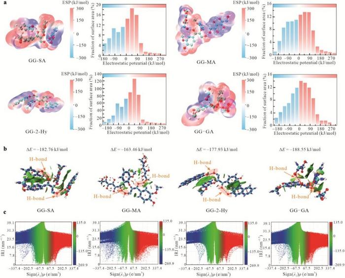 Hydrogen Bonds Turn Sweetener Into Lignin Bodyguard, Boosting Biomass Yield 42 %