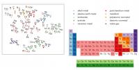 Berkeley Lab Periodic Table