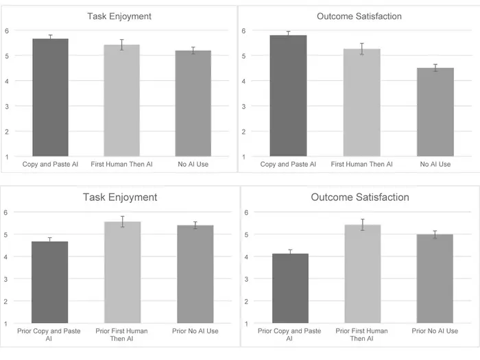 Self-efficacy survey numbers