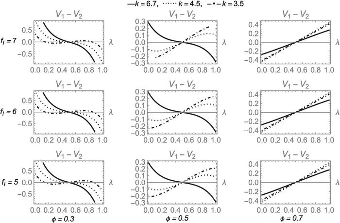 A simulation result showing the impact of firm heterogeneity and trade costs on industrial distribution across regions