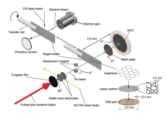 Demonstrating Wave-Particle Duality in Positronium
