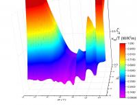 Thermal conductivity in the quantum spin liquid state in ruthenium chloride