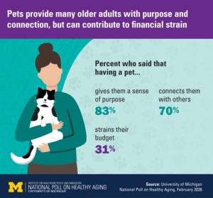 Impacts of pet ownership after 50