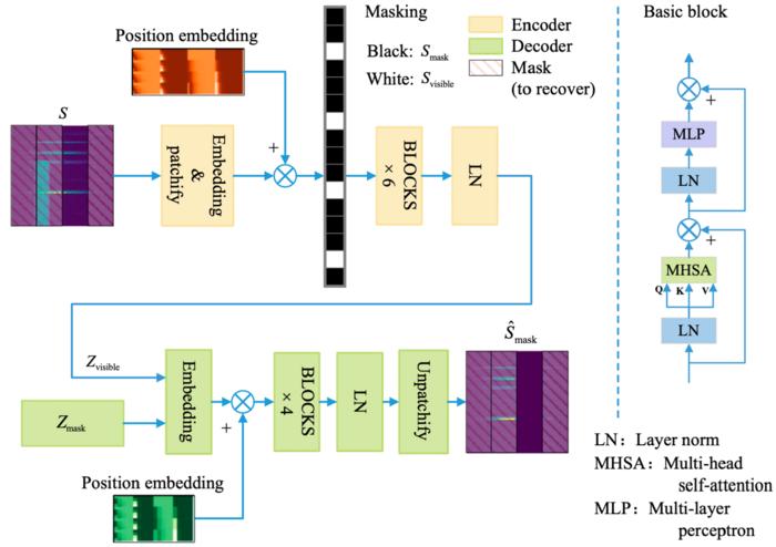 Fig. 1. Overview of the MAE model structure.